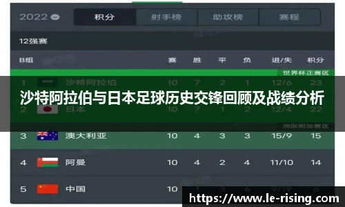 今年会沙特阿拉伯与日本足球历史交锋回顾及战绩分析